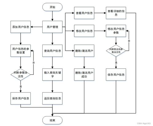基于SpringBoot小程序的校園理發(fā)店預(yù)約系統(tǒng)設(shè)計(jì)與實(shí)現(xiàn)