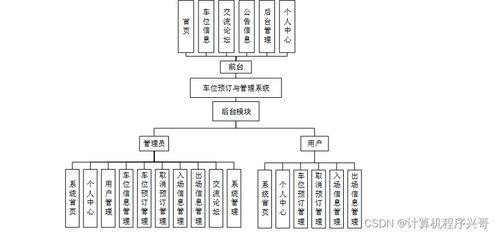 基于Java的車位預(yù)訂與管理系統(tǒng)設(shè)計(jì)與實(shí)現(xiàn)