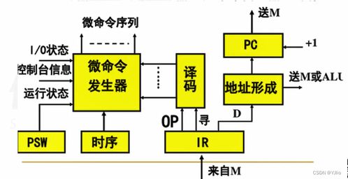 微型計(jì)算機(jī)基礎(chǔ) 計(jì)算機(jī)系統(tǒng)服務(wù)探析