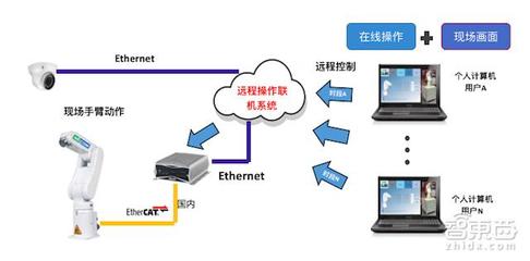 英特爾上海創新中心 引領計算機系統服務新篇章