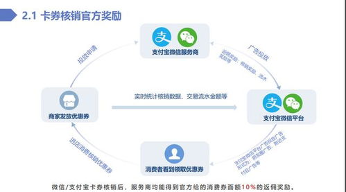 綠信資訊 支付寶微信智慧數(shù)字經(jīng)營服務(wù)商盈利點(diǎn)與信息系統(tǒng)運(yùn)行維護(hù)服務(wù)深度解析